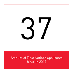FN.Applicants